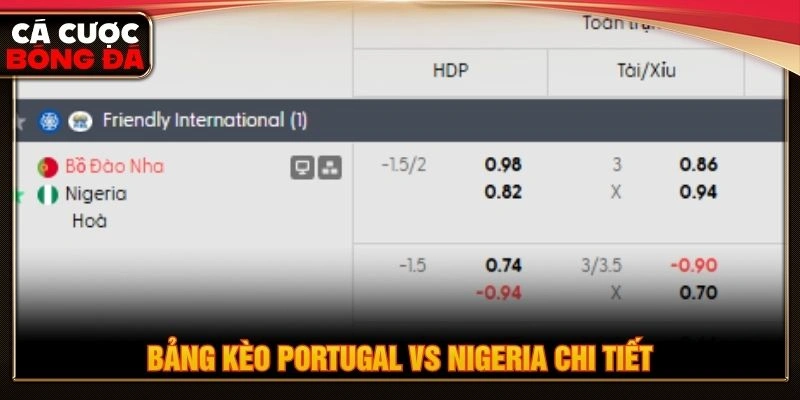 Bảng kèo Portugal vs Nigeria chi tiết